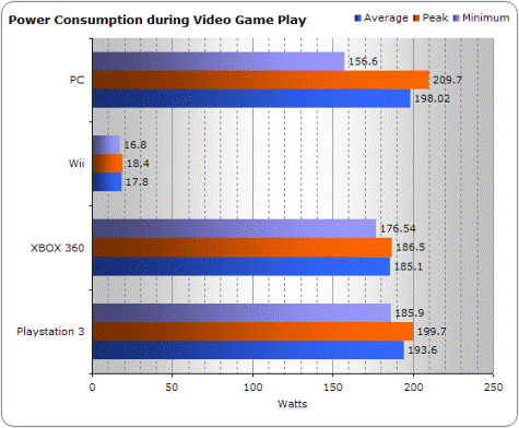 Console graph